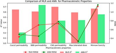 New reverse sum Revan indices for physicochemical and pharmacokinetic properties of anti-filovirus drugs